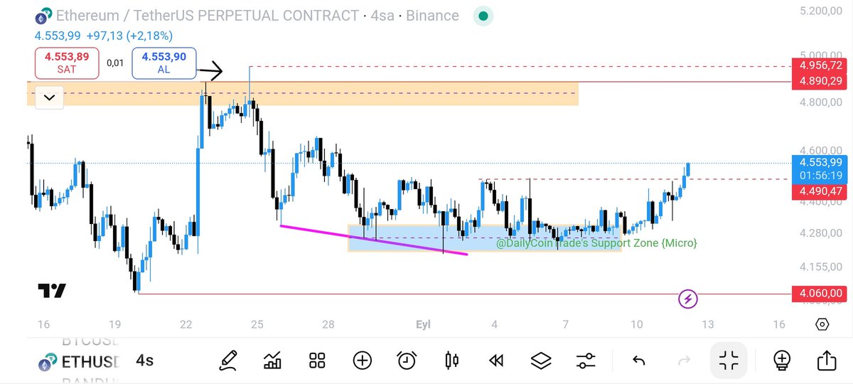 Daily Coin Trade tweet media
