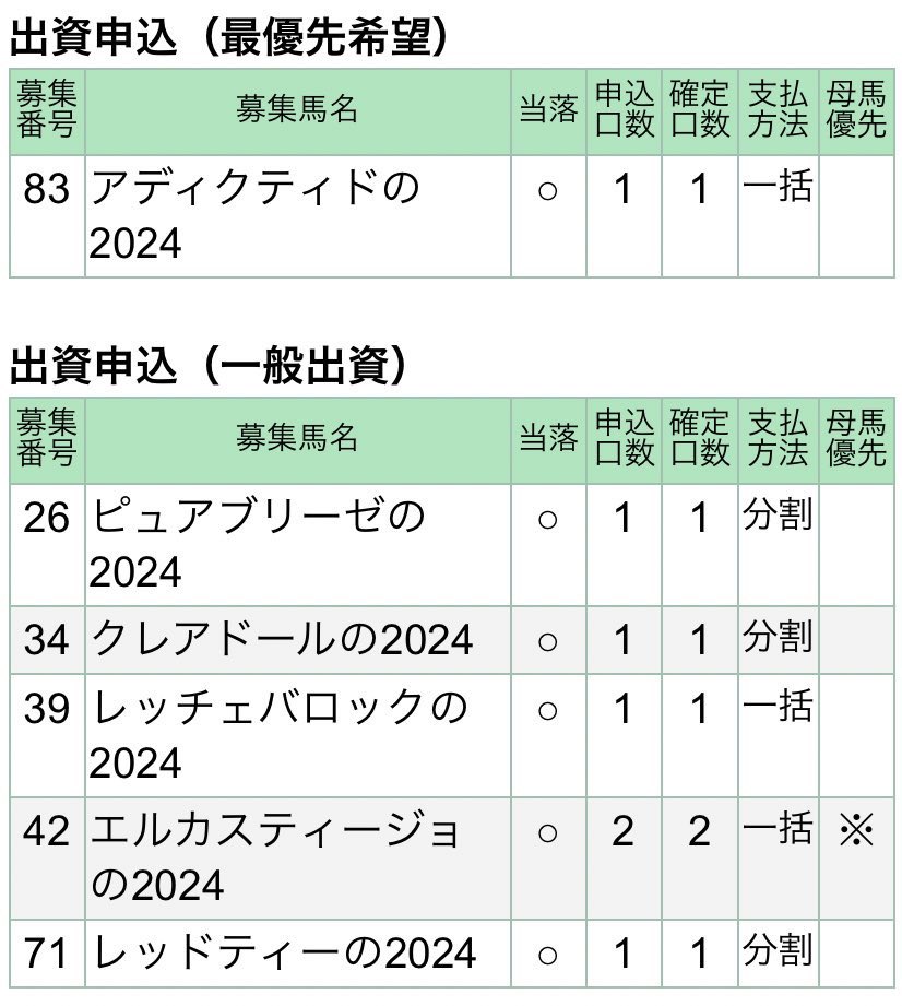 むーちゃん (@mizunoisamu) / Posts / X