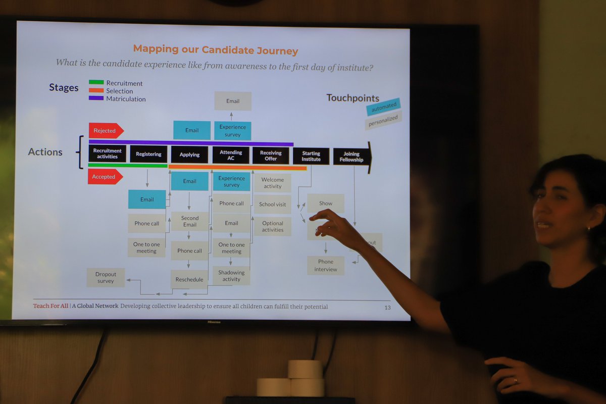 TEACH4UG's tweet image. 1/7

@TEACH4UG  hosted a powerful Peer-to-Peer Learning Exchange in Kampala, bringing together Recruitment Leads from Sierra Leone, Liberia &amp;amp; Niger, alongside global specialists from @TeachForAll  .

#TeachForAll #TeachForUganda #Leadership #Collaboration