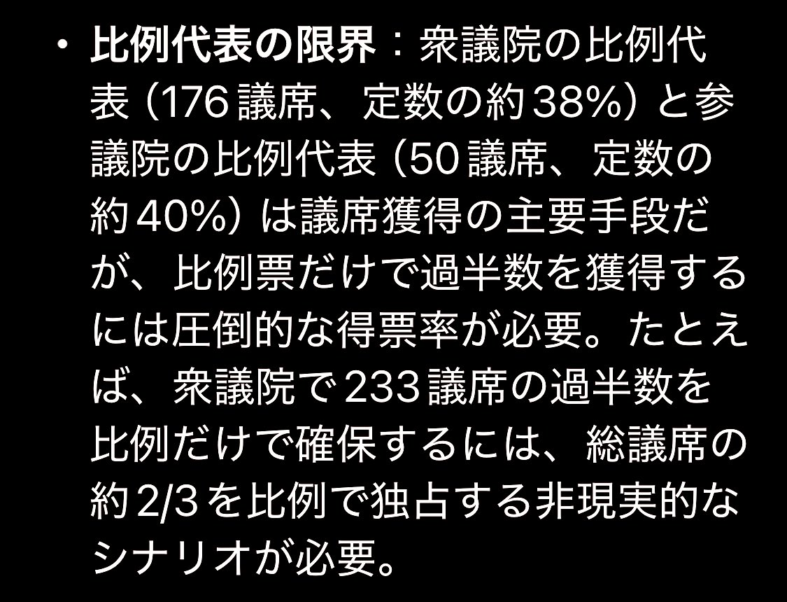 よーたろー (@ducducxi) on Twitter photo <a href="/soso_piano_en/">重松壮一郎 Sohichiroh "Soso" Shigematsu</a> 他の野党や与党をこれからも『茶番』と腐し続け、仮に単独与党を狙っても比例復活の上限は176。小選挙区で勝ち続ける資金と政策は必須。 <a href="/soso_piano_en/">重松壮一郎 Sohichiroh "Soso" Shigematsu</a> 他の野党や与党をこれからも『茶番』と腐し続け、仮に単独与党を狙っても比例復活の上限は176。小選挙区で勝ち続ける資金と政策は必須。
