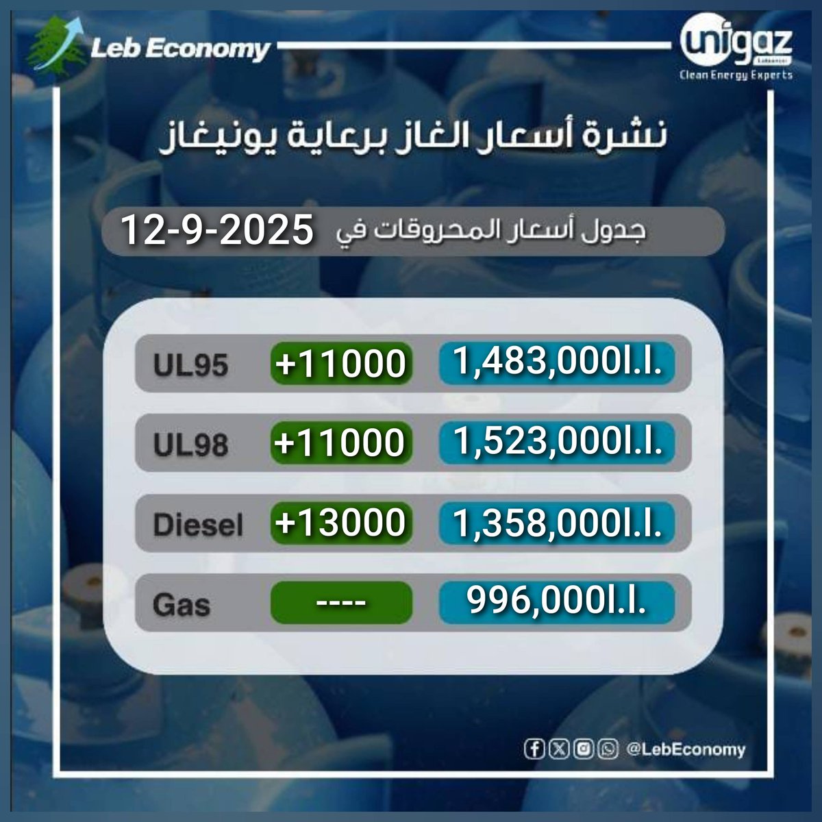 للبقاء على إطلاع على ابرز التطورات، تابعوا موقع Leb Economy عبر مجموعة الواتساب:👇👇
chat.whatsapp.com/KBchiJbCHro7zM…