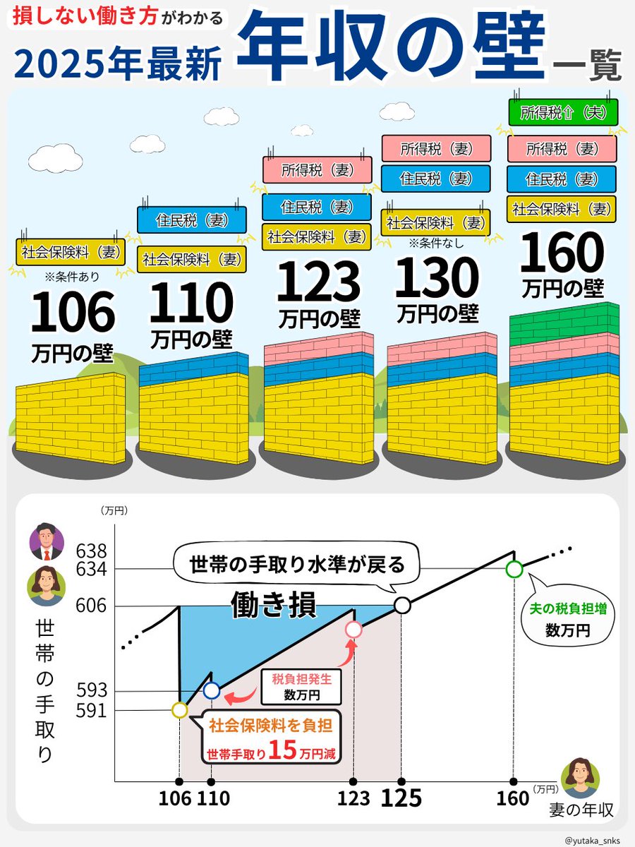 yutaka_snks's tweet photo. これを知れば、もう働き方で迷わなくなります。 https://t.co/1doMrf6DjX