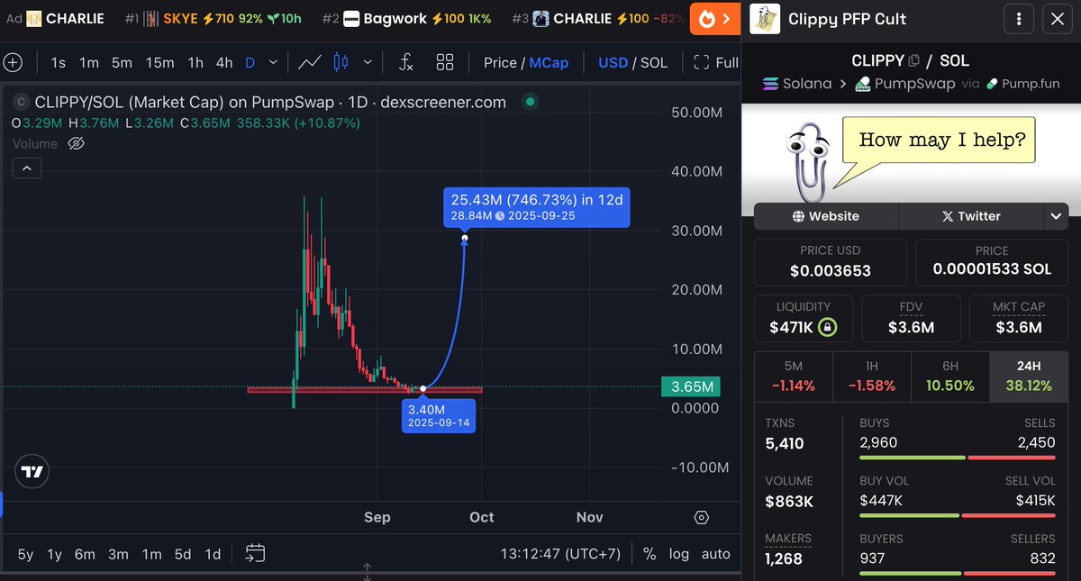 Blueprint for $CLIPPY , Thanks me later