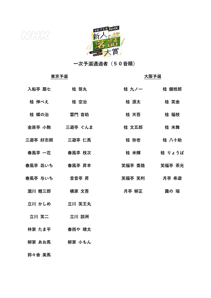 今年も開催！ #NHK新人落語大賞 
東京・大阪合わせて121名が参加した一次予選…厳正な審査を勝ち抜いた45名を発表します！
9月に行われる二次予選を突破し、本戦へと駒を進めるのは一体誰か？
ご注目ください！