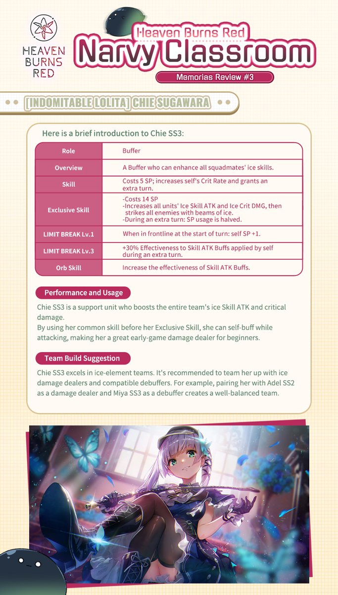 NarvyClassroom's tweet photo. 🔔Narvy Classroom: Fall Campaign Pull Tips
🍂Autumn is just around the corner, and HBR EN has released 3 new SS Memorias.
Let's take a closer look at each Memoria to help you decide whether to pull for them! 🧐
#HeavenBurnsRed #HBRGuide #NarvyClassroom https://t.co/L8MypbqHx4
