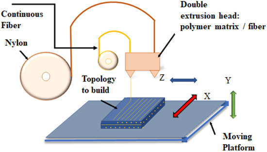 Applsci's tweet image. 🔥 Read our Highly Cited Paper
📚#SupervisedMachineLearning Models for Mechanical Properties Prediction in Additively Manufactured #Composites
🔗mdpi.com/2076-3417/14/1…
👨🔬by Dario Prada Parra et al.
🏫Pontifical Catholic University of Rio de Janeiro
#additivemanufacturing…