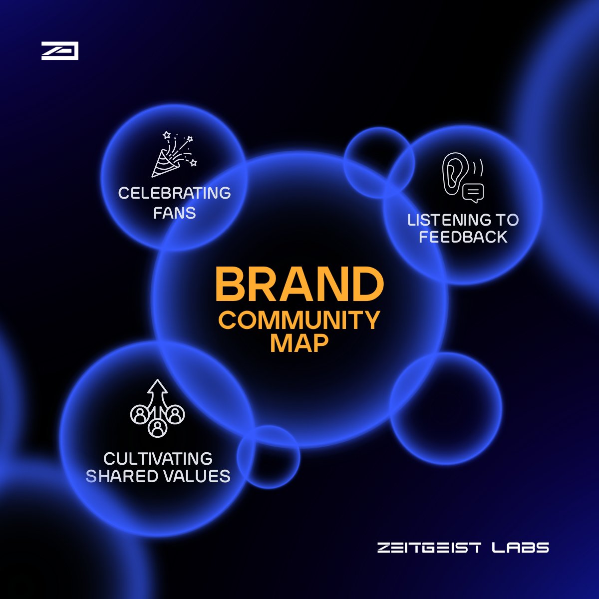 The most powerful communities aren’t bought, they’re built. Celebrate your fans. Invite them in and let them connect. That’s how you create a movement, not just a market.