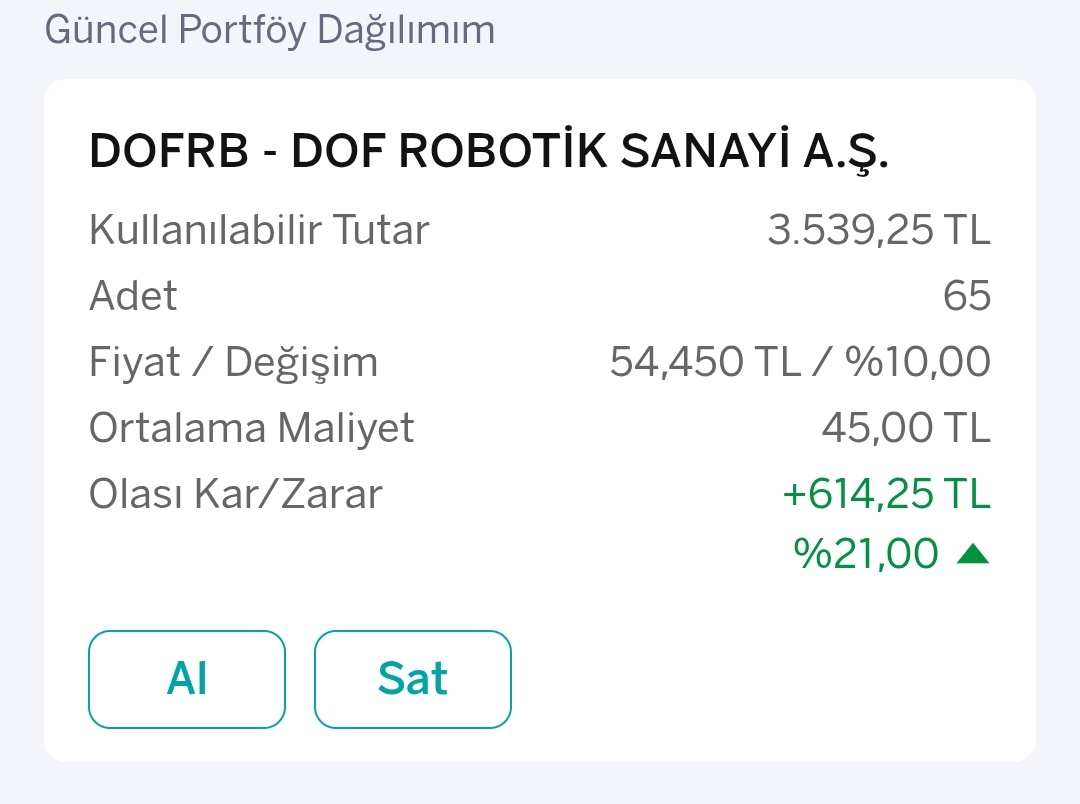 o177058's tweet image. #DOFRB #dofrobotik 2. Gün #tavan.
6.300.000 tavanda.