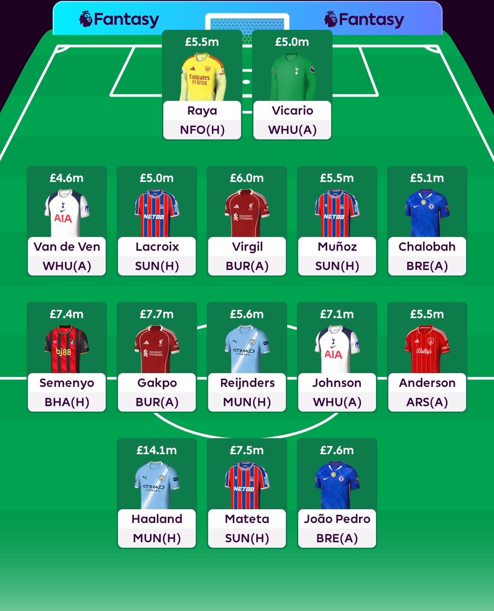 Current WC
Thoughts?