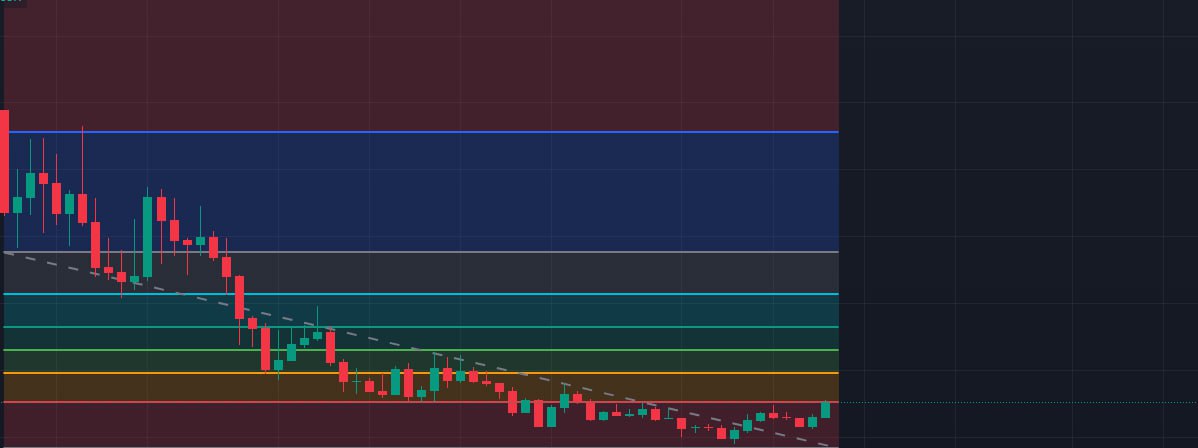 Avesalom128288's tweet image. $HOSICO is about to break these levels. Then the growth will be unstoppable in bull season ! A journey to the stars is inevitable !  Shooters are ready. #shootforthestars #hosico