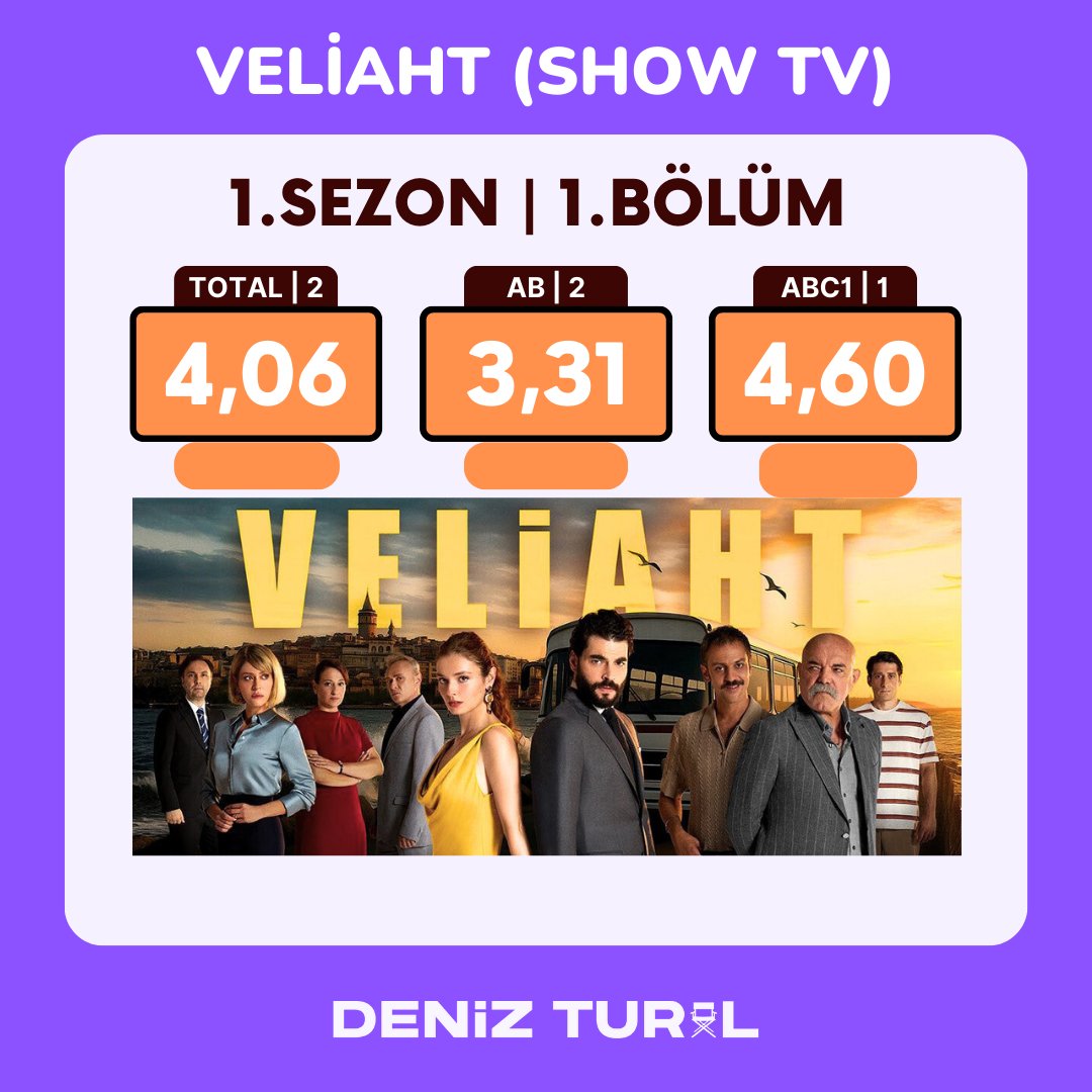 #Veliaht 1. Bölüm Reyting Sonuçları..