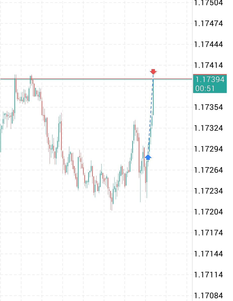 $EU Hayırlı Cumalar