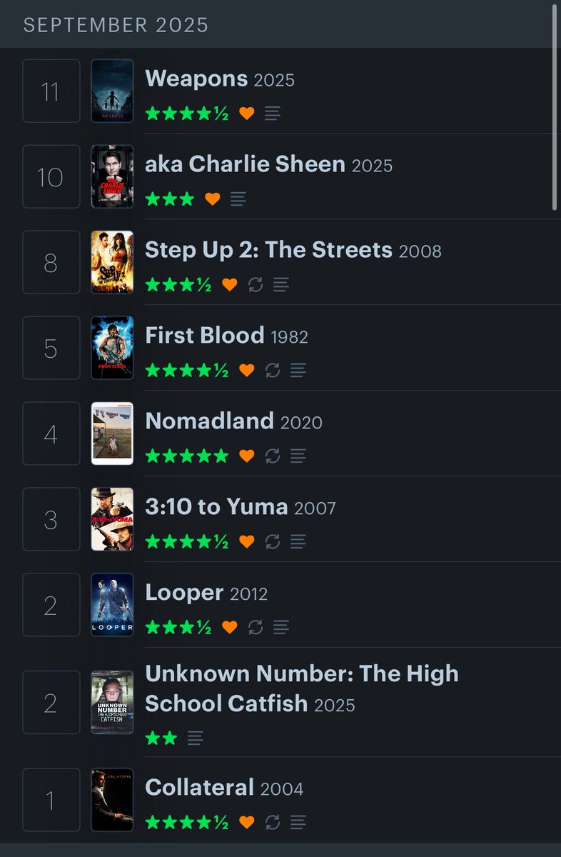 My taste in movies. 😘 I’m so fancy.