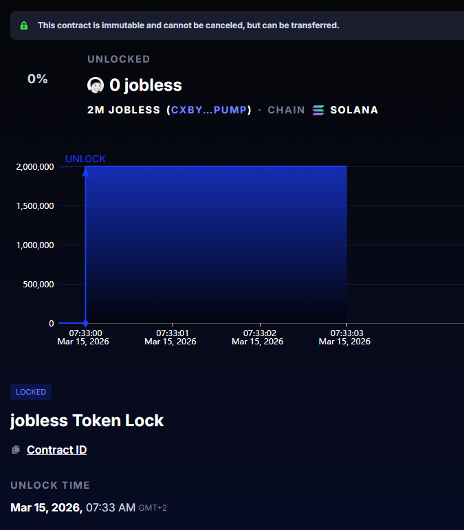 jobless_CTO's tweet photo. Another jobless token lock from a community member!

2 Million coins locked until March 2026 over @streamflow_fi

Totally locked: 144’083’059
🔥 +8M MORE GETTING LOCKED THIS WEEKEND!

Check it out here:
https://t.co/jxMuJBtT7V

Scarcity is REAL. Supply is drying up https://t.co/awBVnrykOg