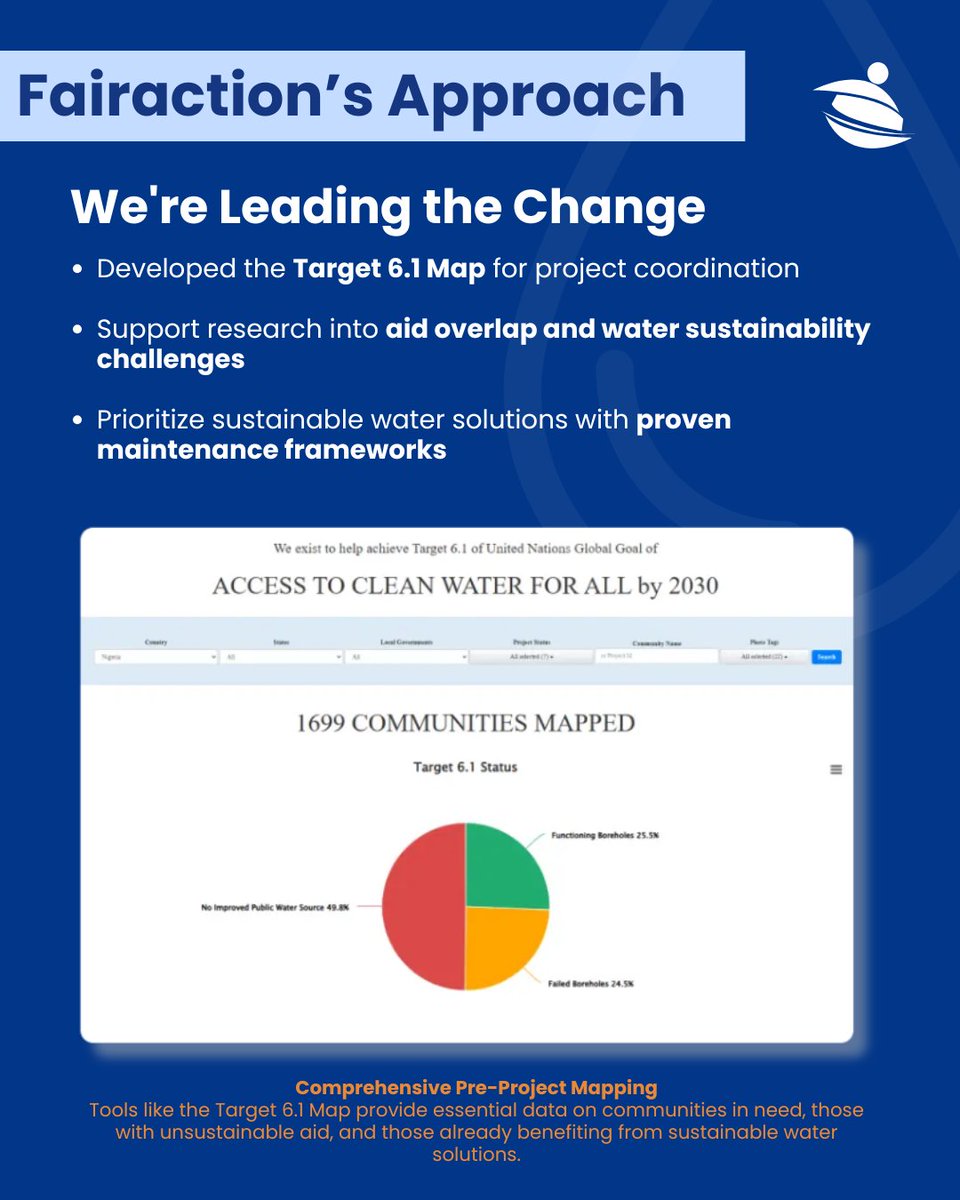 💧 Water aid orgs often overlap, working in the same areas with no coordination. 

The result?
🚫 Duplicated efforts
🚫 Wasted resources
🚫 Failed infrastructure

That’s why we built the Target 6.1 Map 🗺️
🔗 fairaction.ngo/target-6-1-map

#AidOverlap #SDG6 #FairAction
