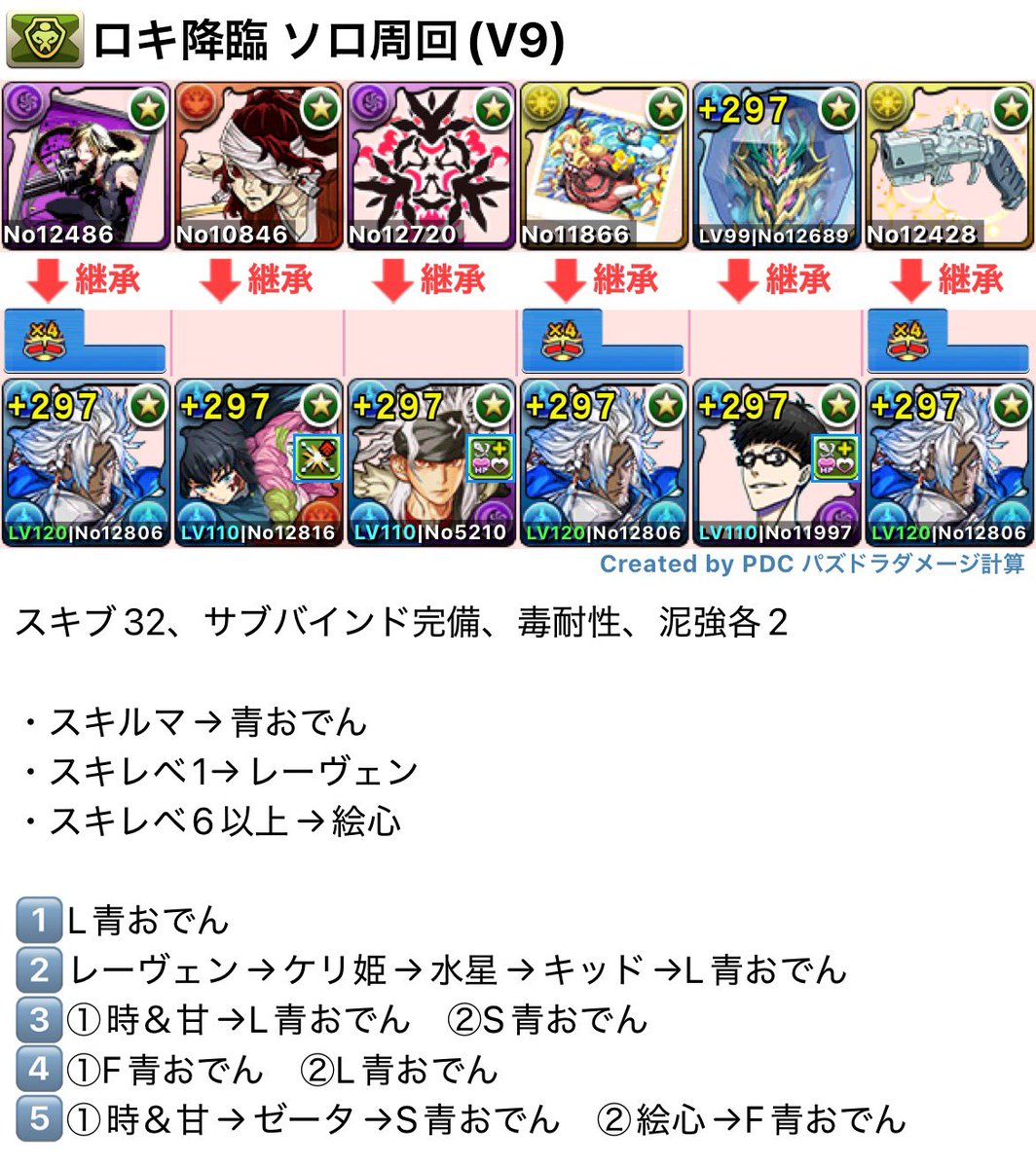 パズドラ攻略情報 置き場 (@pad_syukaioki) / X