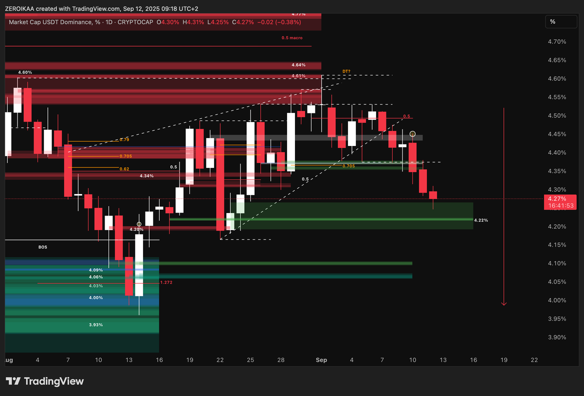 Plan continuation went really good.

In here, apart from the idea itself, there was the confluence provided by the big conjunction mentioned, therefore found in the opposite side of the market where most charts (T2/OTHERS/OTHERS D.) were taking their major levels alongside plenty