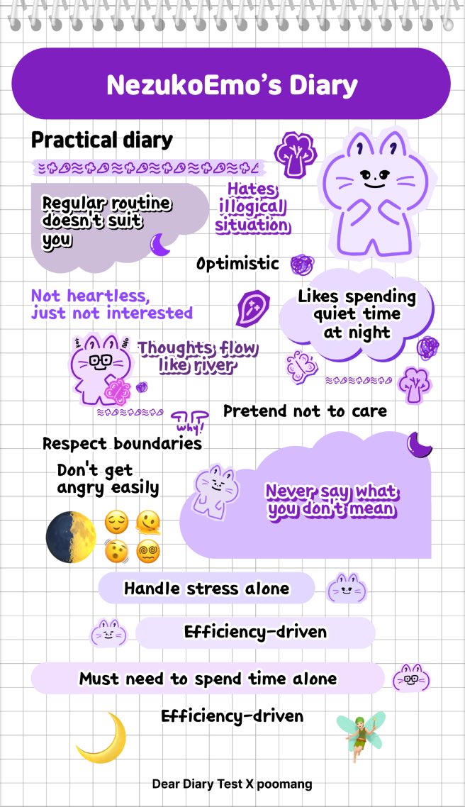 Definitely me! But m I optimistic though haha