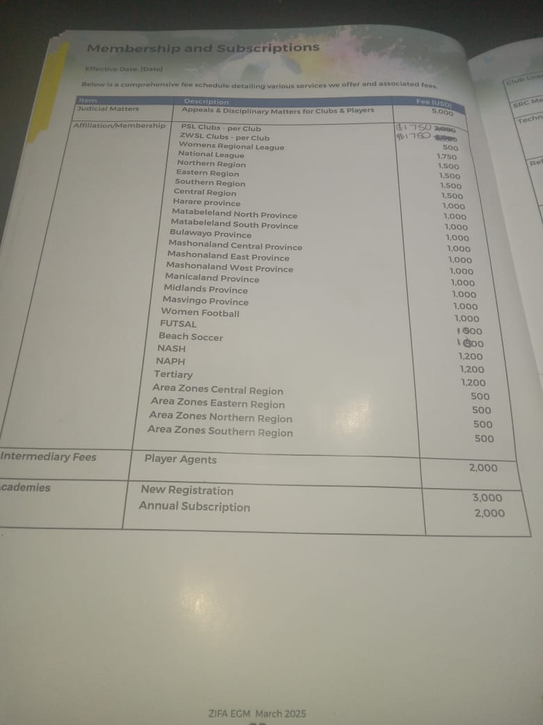This membership and  subscription schedule shows how lopsided our priorities are when it comes to developing the game. The punitive charges to academies are just appalling.There is no doubt about the need for regulation of their activities. The fees are just punitive so to speak.