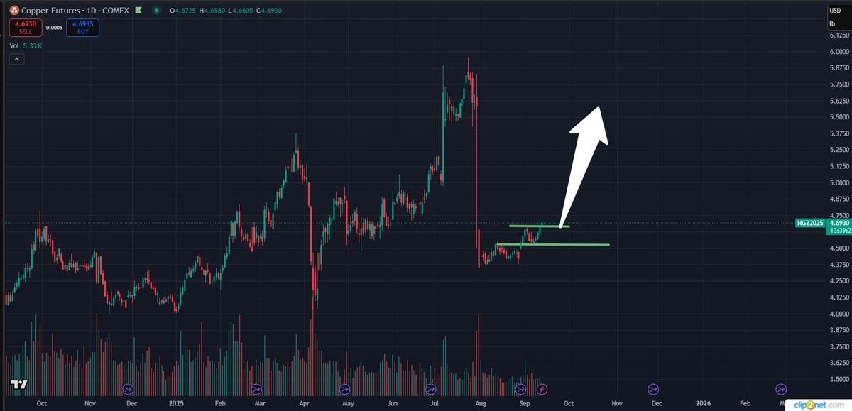CommoditySpread tweet picture