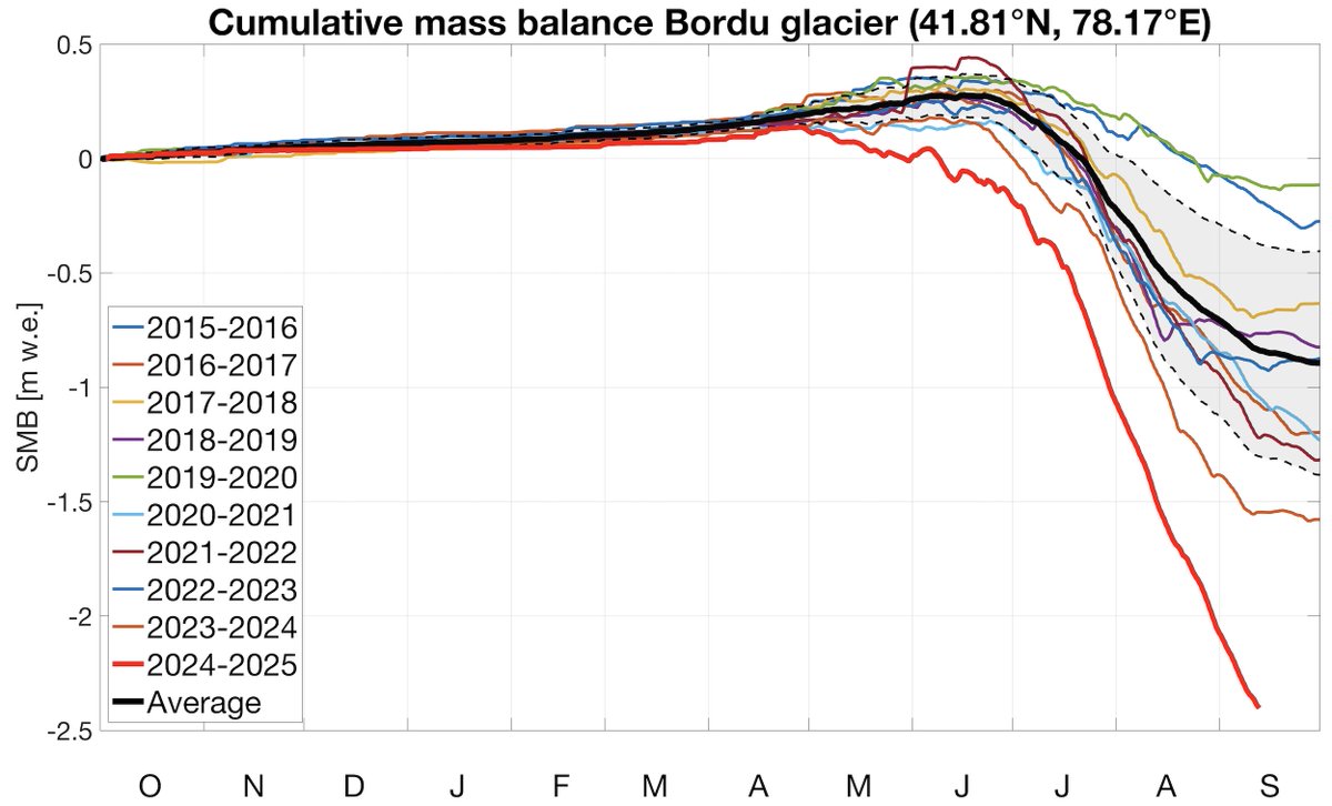 Lander Van Tricht tweet media