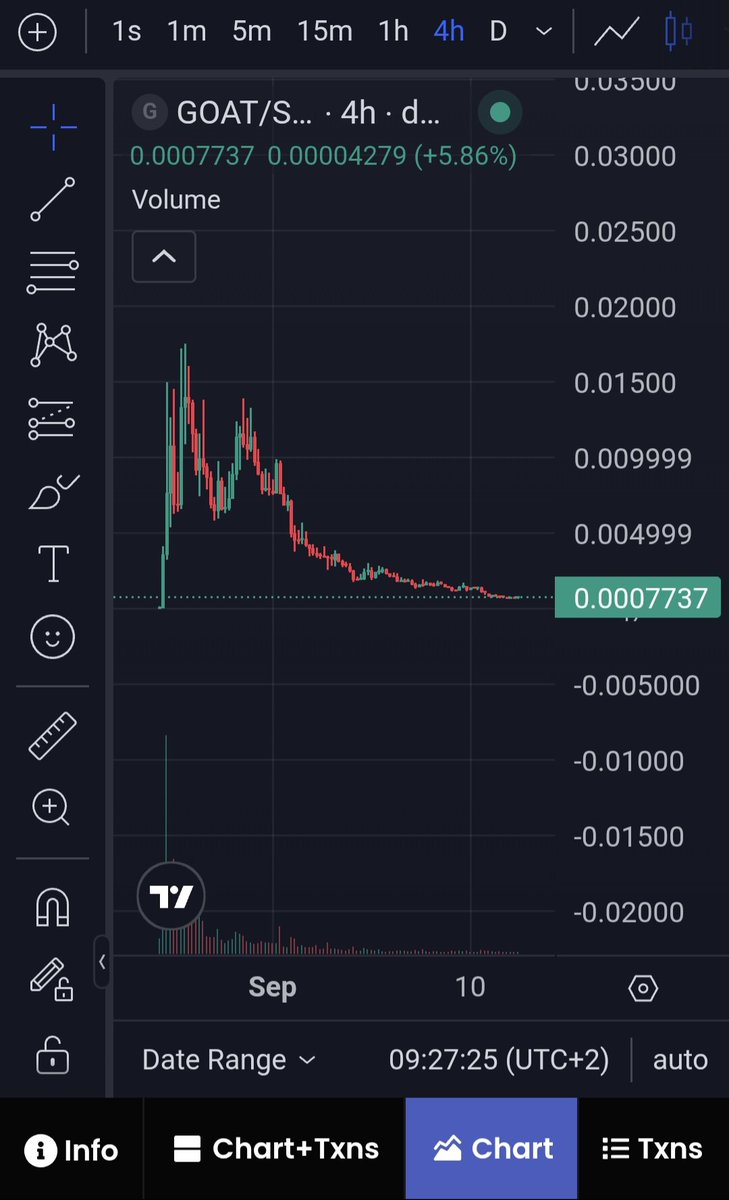 $GOAT community... where are you?🧩

Let's build a bottom and run it back turbo 🔥