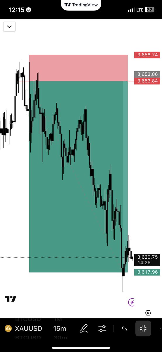 $XAUUSD!

Bais was shared on my telegram channel
t.me/TradewithTop plug in let’s ball🔥!!

Never Say Never🏌🏾!!