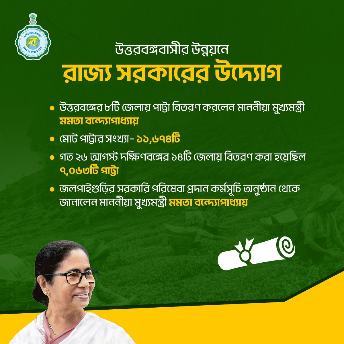 egiye_bangla's tweet image. জলপাইগুড়ির সরকারি পরিষেবা প্রদান কর্মসূচি অনুষ্ঠান থেকে উত্তরবঙ্গের ৮টি জেলায় ১১ হাজারেরও বেশি পাট্টা বিতরণ করলেন মাননীয়া মুখ্যমন্ত্রী মমতা বন্দ্যোপাধ্যায়। এর আগে গত ২৬ আগস্ট দক্ষিণবঙ্গের ১৪টি জেলায় ৭ হাজারেরও বেশি পাট্টা বিতরণ করা হয়েছিল।

#LandPatta #InclusiveDevelopment…