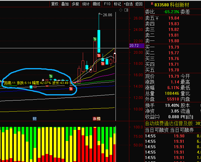 Trader✨Z007 on X: 