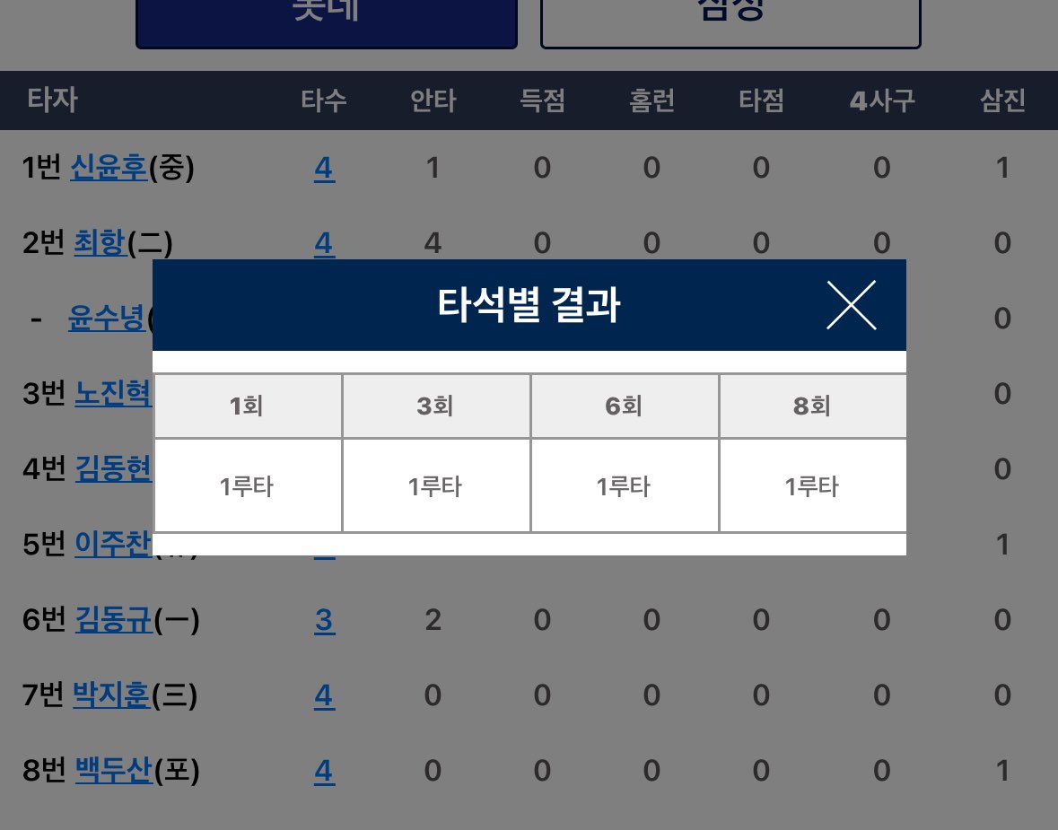 최항 4타수 4안타 쳣다……….🥺
