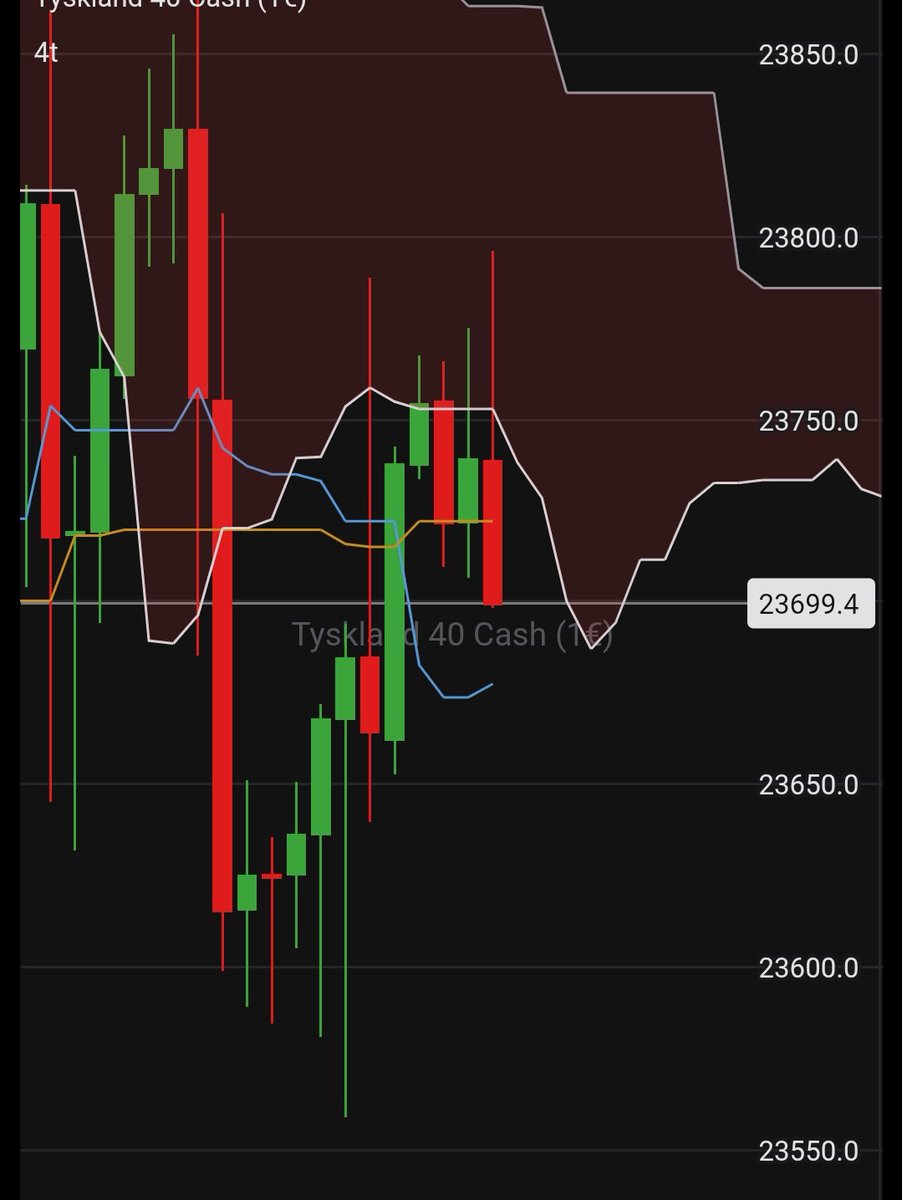 drivingtrade's tweet photo. @leveltrader1 Looking promising for down, but we'll see https://t.co/Ev8rlVNUsg