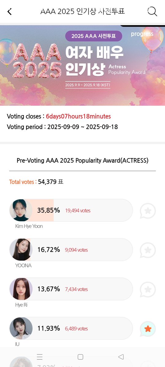 YouSiri7's tweet photo. 🌟 STARPOLL - Day4 (2025-09-12) 6 days left
Pre-Voting AAA 2025 Popularity Award (ACTRESS)
💜 Vote : IU 🐥

🗳️ [#STARPOLL] +45 Voted!
 4⃣ #4 =6,489 (#3 gap 945)

#아이유 #IU
#KDA
#AAA2025 #ACON2025 #2025AsiaArtistAwards
#AAA2025_KAOHSIUNG #AAA_10th #AAA https://t.co/fIxWVJXkLP
