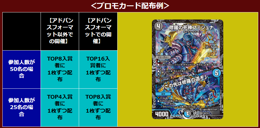 心転地と透幻郷の決断 パーフェクトアドベンチャー 4枚 シク