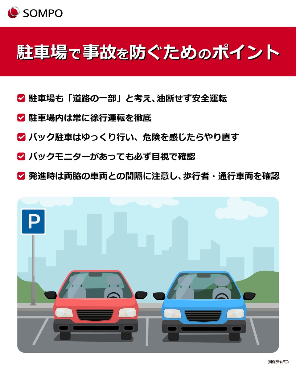 💡駐車場こそ事故に注意！「安全」だと思っていませんか？ #駐車場 は歩行者が少なく、車も徐行しているため油断しがちですが、実は #車両事故 の約 3  割が駐車場で発生しているともいわれています。 日常的に利用する場所だからこそ、事故を防ぐためのポイントを改めて ...