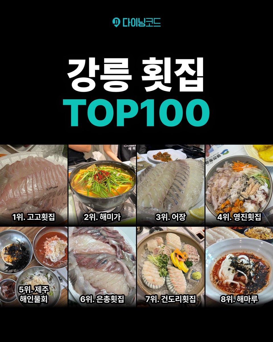 diningcode's tweet photo. 📍강릉 횟집 맛집 100곳
회 제대로 먹어보고 싶다면

🥇 1위. 고고횟집
👉 https://t.co/MReysXTVPI
🥈 2위. 해미가
👉 https://t.co/4lOUpvGCeq
🥉 3위. 어장
👉 https://t.co/APaHRvUbLI
4위. 영진횟집
5위. 제주해인물회
6위. 은총횟집
7위. 건도리횟집
8위. 해마루
9위. 일출횟집
10위. 장안횟집

여기에서 강릉 횟집 맛집 100곳의 전체 순위를 확인하세요. 👉 https://t.co/YrBZPhMCwB
