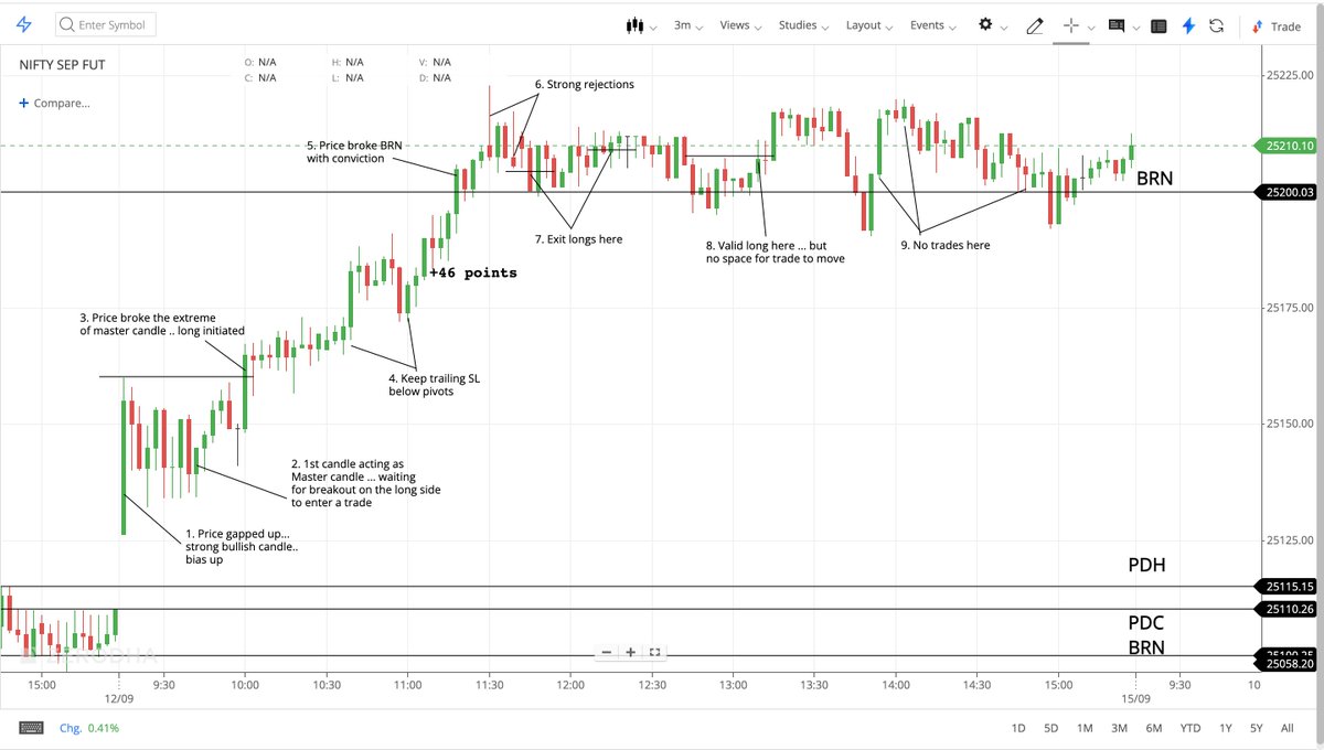 Nifty For Living tweet media