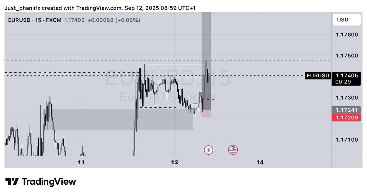 Just_phanii's tweet image. Buy continuation caught beautifully on #EURUSD. 

Confirmation for Entry
• Waited for a TRAP to take out Liq 
• After that was confirmed, waited for Breaks of LTF structure. 
• Entry module was an ABC rule by @Akindamolafx 

#simplestuff #analystbeforetrader