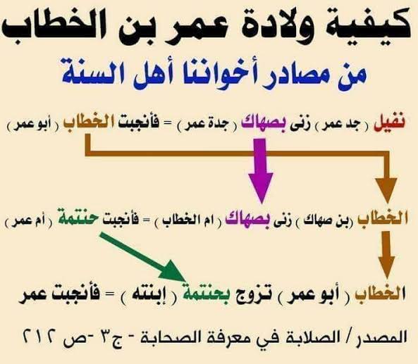 lordofrings41's tweet photo. @s2_s_24 ماراح اتعبك وتروح تدور على نسب عمر ابن الخطاب هذا نسب الخيسه مالتك https://t.co/NJNtZYVseI