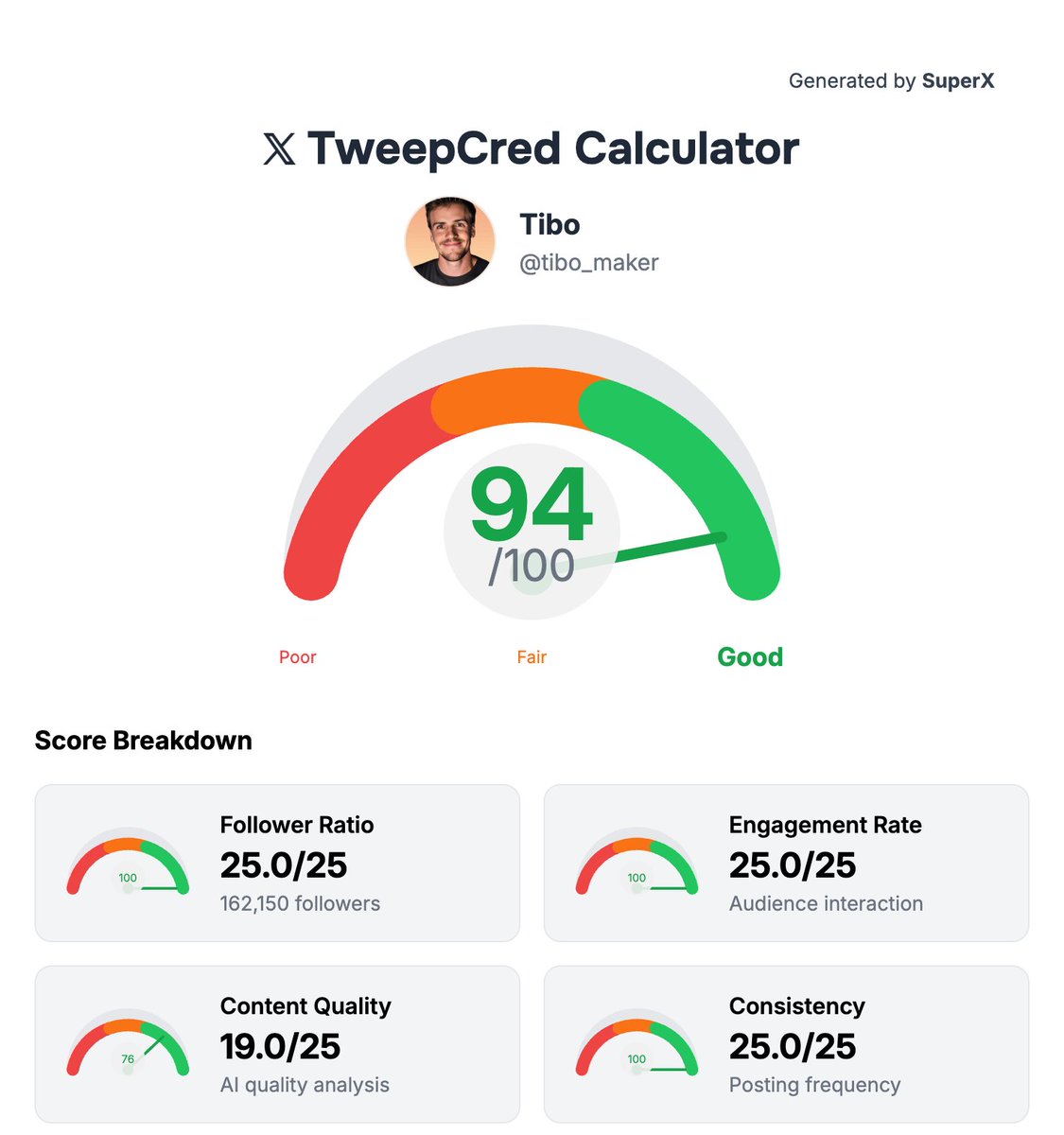 tibo_maker's tweet image. we SHIPPED!

TweetCrep is one of the most important score to get reach on X - you now have a calculator ready 

free • link below