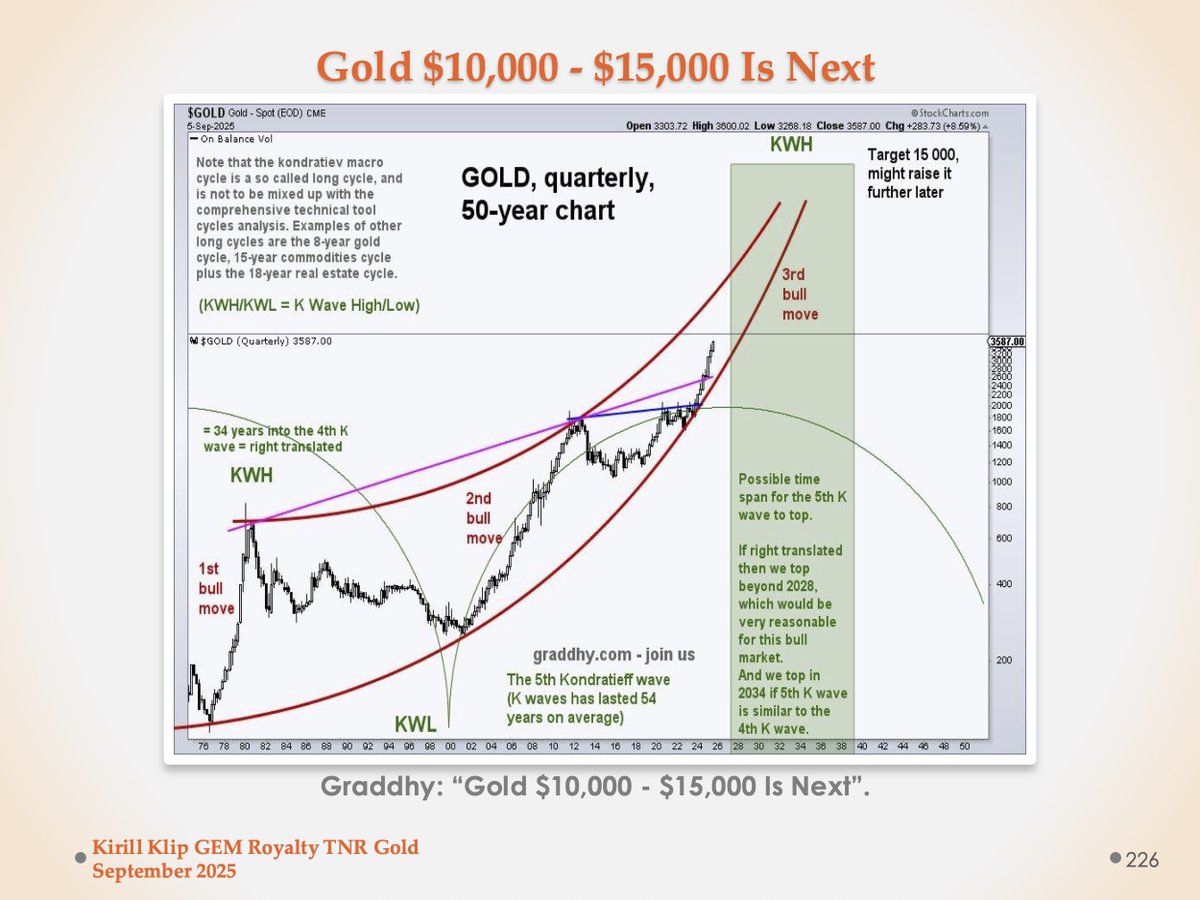 You can FOMO #Gold as well! Many people are chasing their dreams and Crypto  Dragons in the MetaVerse. Time is to talk about solid values: #GoldinUSA  Shotgun Gold in Alaska #TNRGold🔋 https://t.co/zG1FbZ9DYV