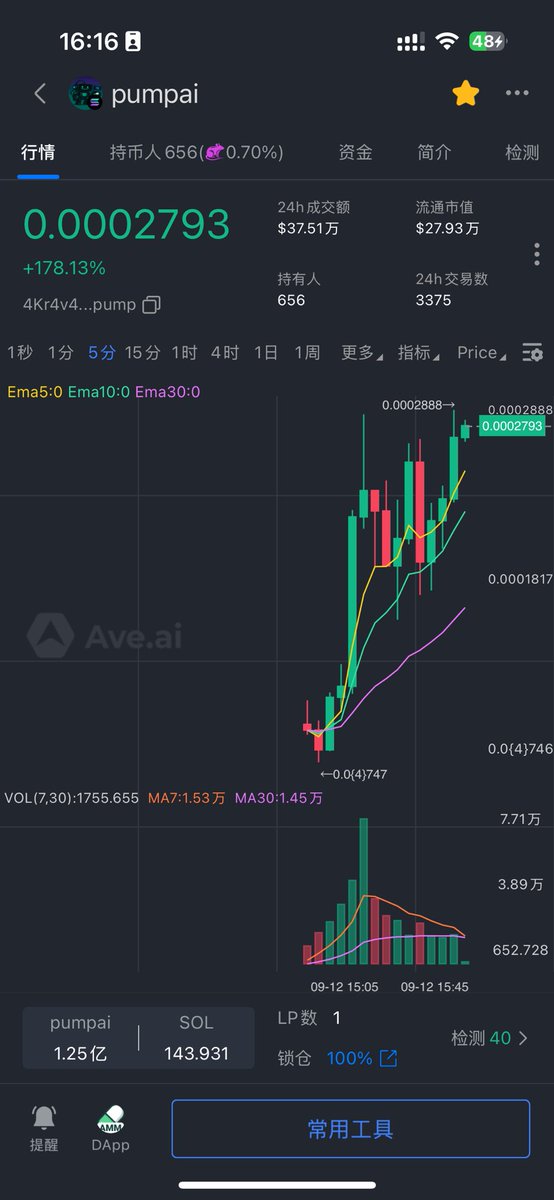 $pumpai ai是不是要来了 😂 买了点这个
