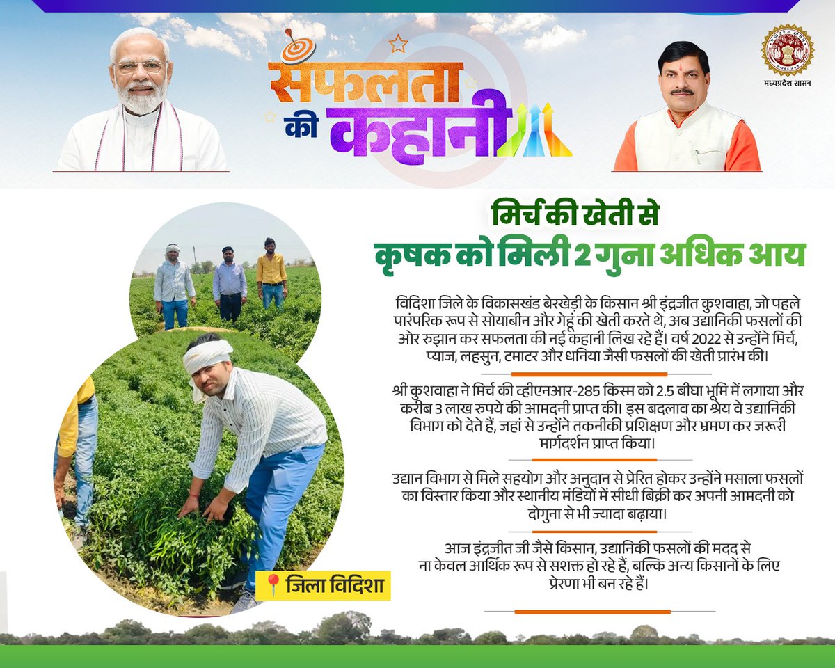 #सफलता_की_कहानी
---
मिर्च की खेती से कृषक श्री इंद्रजीत कुशवाहा को दोगुनी आय प्राप्त हुई।

<a href="/DrMohanYadav51/">Dr Mohan Yadav</a> 
<a href="/Narayan4bjp_/">Narayan Singh Kushwah</a> 
#MadhyaPradesh
#JansamparkMP