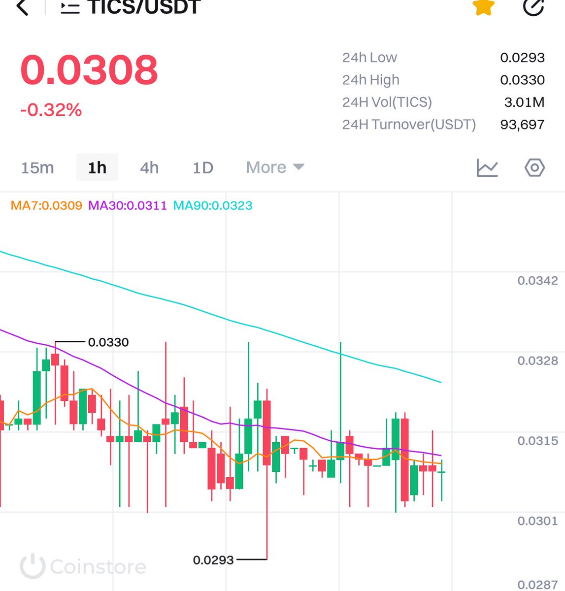 bwise88888's tweet photo. @qubetics @Ortcoin1 https://t.co/N43nxCcWXx