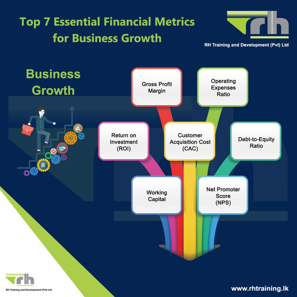 RHtraining's tweet image. Top 7 Essential Financial Metrics for Business Growth 🌟
Visit rhtraining.lk/programmes for more details on upcoming Training sessions
Pubudu Perera - 0775200333
#trainingprogramme #training #rhtraining #corporatetraining