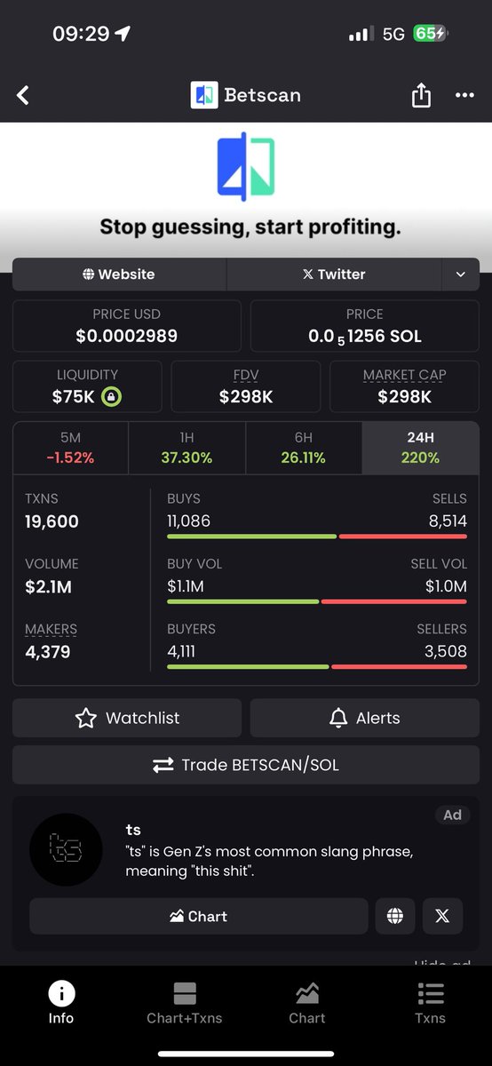 3rd Trending on Phantom within 24hrs ✅ 
2.1m 24hr Volume ✅ 
Good tek that works ✅
Slow natural growth of community ✅

This is just the start.