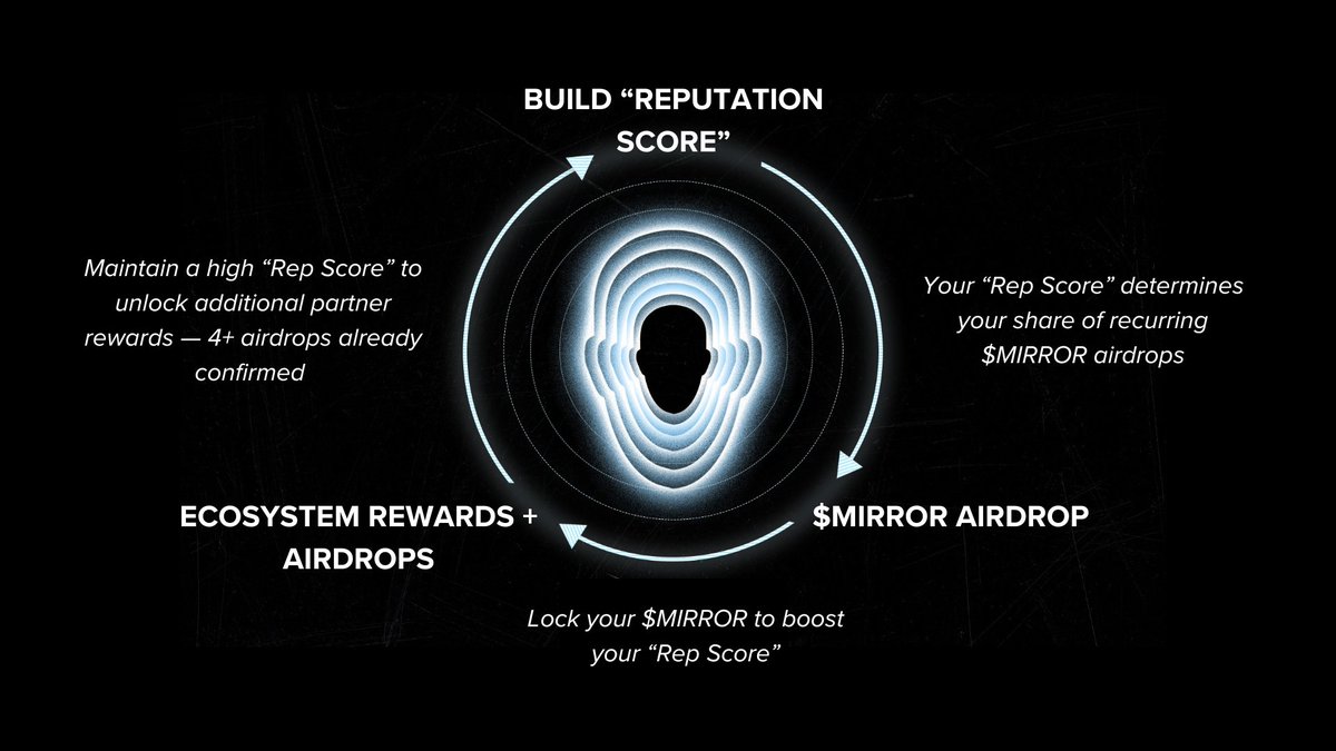blackmirror_xp (@blackmirror_xp) on Twitter photo Upcoming Airdrops for $MIRROR Holders:
✅ <a href="/KorProtocol/">KOR Protocol</a>
✅ ████ (confirmed)
✅ ██████ (confirmed)
✅ █████ (confirmed)
Hold $MIRROR to be eligible, lock $MIRROR to earn multipliers.
Locking Portal opens soon. Upcoming Airdrops for $MIRROR Holders:
✅ <a href="/KorProtocol/">KOR Protocol</a>
✅ ████ (confirmed)
✅ ██████ (confirmed)
✅ █████ (confirmed)
Hold $MIRROR to be eligible, lock $MIRROR to earn multipliers.
Locking Portal opens soon.