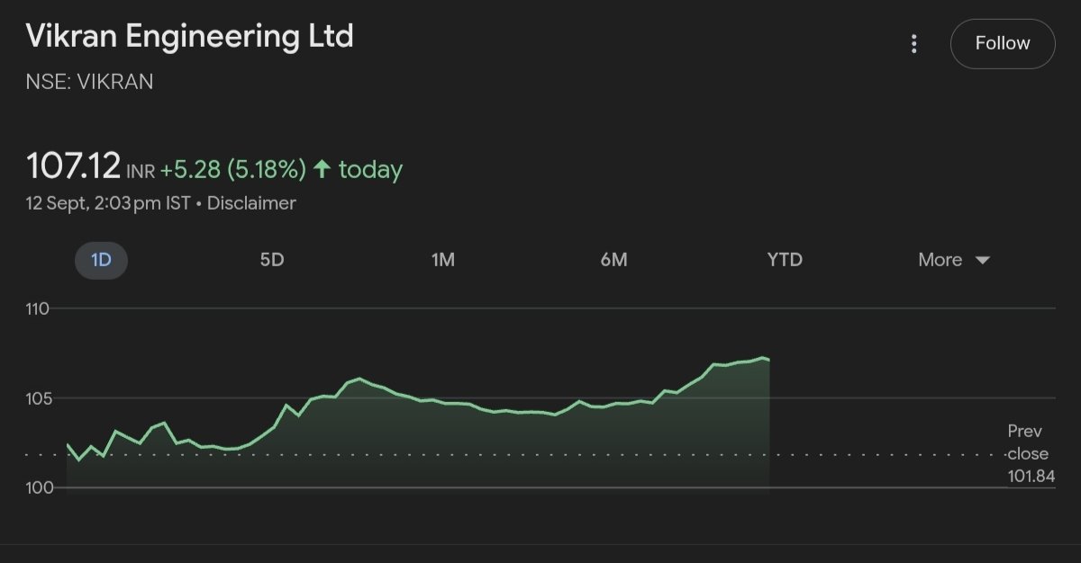 Good recovery from the bottom ....