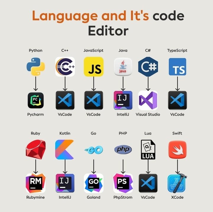 JayPro_01's tweet image. Which software do you currently use as a developer? Let me see your replies in the comments below... 👇
#programminglife #codenameanastasia #DeveloperCommunity #Trending