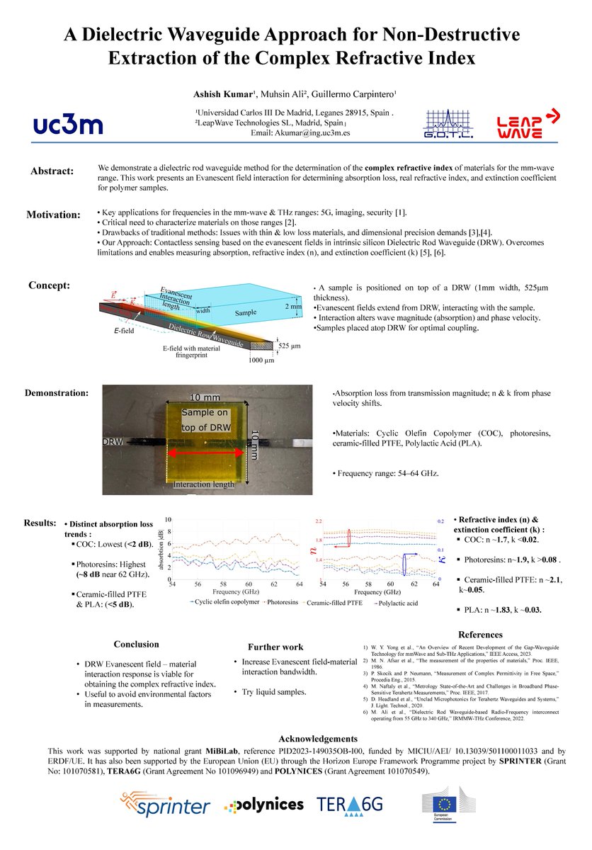 SPRINTER Project tweet media