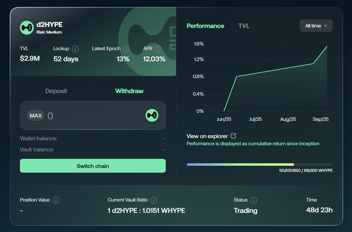 ⚔️<a href="/HyperliquidX/">Hyperliquid</a> ‘ $USDH Wars ⚔️

At D2 we’re traders, not politicians.

All we want: clean DeFi legos → to build cool products → to help us keep delivering the top performance in DeFi (3 Sharpe since Dec ‘23, no down epoch for HYPE++).

So what do we do with really OUR USERS